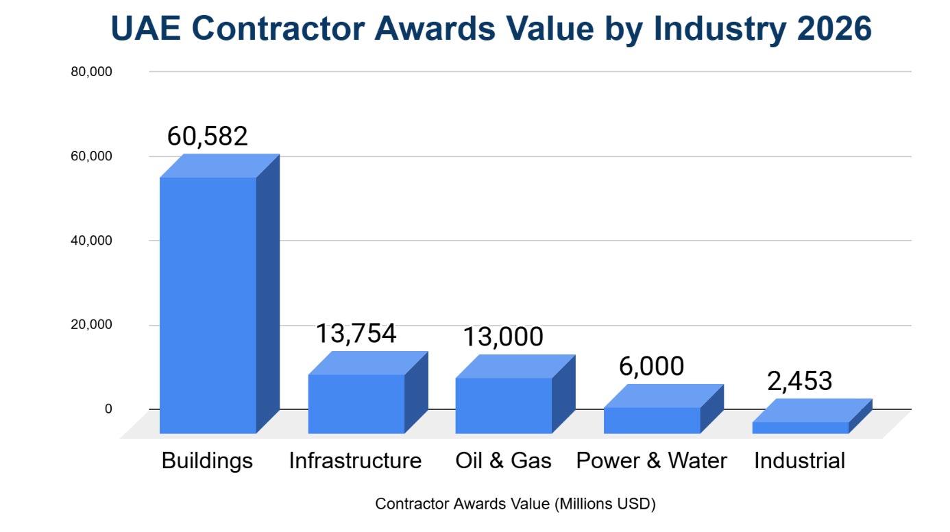 Construction Project Management Secrets The Experts Won’t Tell You